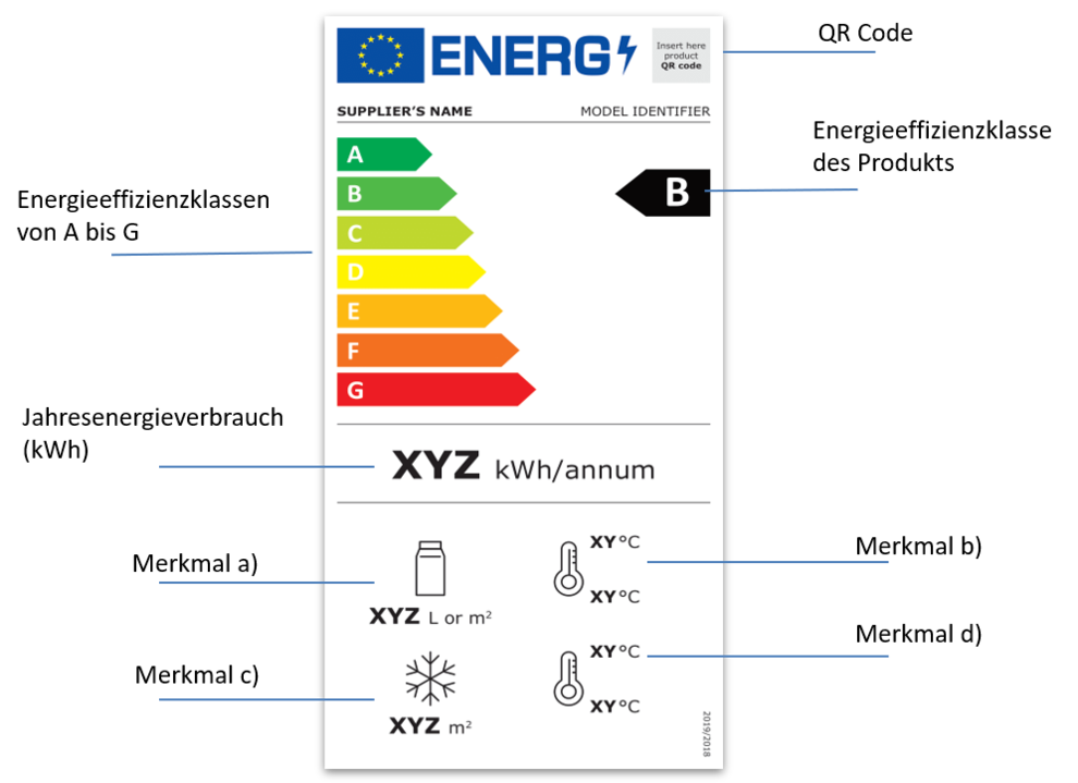 Energielabel für Kühlgeräte mit Direktverkaufsfunktion